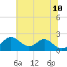 Sassafras River tide chart for Monday, July 10, 2023