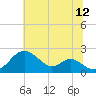 Sassafras River tide chart for Wednesday, July 12, 2023