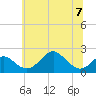 Sassafras River tide chart for Friday, July 7, 2023