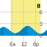 Sassafras River tide chart for Saturday, July 8, 2023
