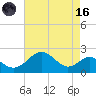 Sassafras River tide chart for Wednesday, August 16, 2023