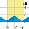 Sassafras River tide chart for Saturday, August 19, 2023