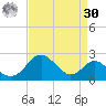 Sassafras River tide chart for Wednesday, August 30, 2023