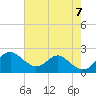 Sassafras River tide chart for Monday, August 7, 2023