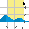 Sassafras River tide chart for Wednesday, August 9, 2023