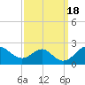 Sassafras River tide chart for Monday, September 18, 2023