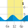 Sassafras River tide chart for Friday, September 1, 2023