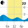 Sassafras River tide chart for Friday, September 22, 2023