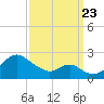 Sassafras River tide chart for Saturday, September 23, 2023