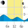 Sassafras River tide chart for Wednesday, September 6, 2023