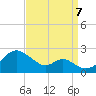 Sassafras River tide chart for Thursday, September 7, 2023