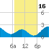Sassafras River tide chart for Monday, October 16, 2023