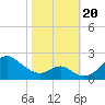 Sassafras River tide chart for Friday, October 20, 2023