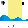 Sassafras River tide chart for Friday, October 6, 2023