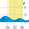 Sassafras River tide chart for Saturday, October 7, 2023