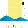 Sassafras River tide chart for Sunday, October 8, 2023