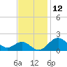 Sassafras River tide chart for Sunday, November 12, 2023