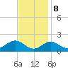 Sassafras River tide chart for Wednesday, November 8, 2023