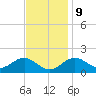 Sassafras River tide chart for Thursday, November 9, 2023