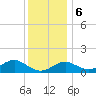 Sassafras River tide chart for Wednesday, December 6, 2023