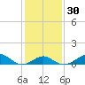 Sassafras River tide chart for Tuesday, January 30, 2024
