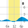 Sassafras River tide chart for Monday, January 8, 2024