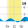 Sassafras River tide chart for Saturday, February 10, 2024