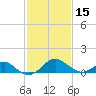 Sassafras River tide chart for Thursday, February 15, 2024