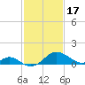 Sassafras River tide chart for Saturday, February 17, 2024