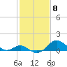 Sassafras River tide chart for Thursday, February 8, 2024