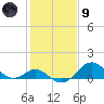 Sassafras River tide chart for Friday, February 9, 2024