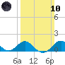 Sassafras River tide chart for Sunday, March 10, 2024