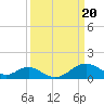 Sassafras River tide chart for Wednesday, March 20, 2024