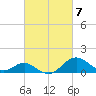Sassafras River tide chart for Thursday, March 7, 2024