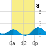 Sassafras River tide chart for Friday, March 8, 2024