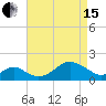 Sassafras River tide chart for Monday, April 15, 2024