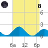 Sassafras River tide chart for Monday, April 8, 2024