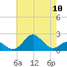 Sassafras River tide chart for Friday, May 10, 2024