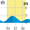 Sassafras River tide chart for Thursday, May 23, 2024