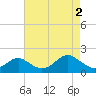 Sassafras River tide chart for Thursday, May 2, 2024