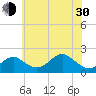 Sassafras River tide chart for Thursday, May 30, 2024