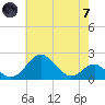 Sassafras River tide chart for Tuesday, May 7, 2024