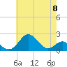 Sassafras River tide chart for Wednesday, May 8, 2024