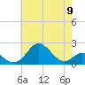Sassafras River tide chart for Thursday, May 9, 2024