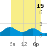 Sassafras River tide chart for Saturday, June 15, 2024