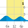 Sassafras River tide chart for Saturday, June 1, 2024