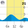 Sassafras River tide chart for Friday, June 21, 2024