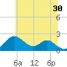 Sassafras River tide chart for Sunday, June 30, 2024