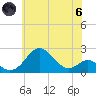 Sassafras River tide chart for Thursday, June 6, 2024