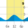 Sassafras River tide chart for Sunday, June 9, 2024